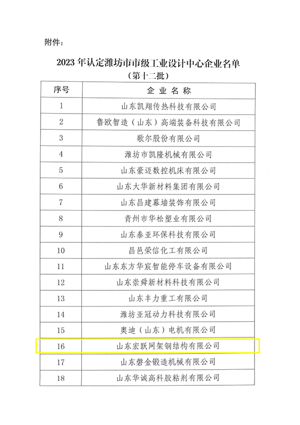 关于公布2023年度（第十二批）潍坊市市级工业设计中心名单的通知（潍工信技〔2023〕9号）_02.jpg