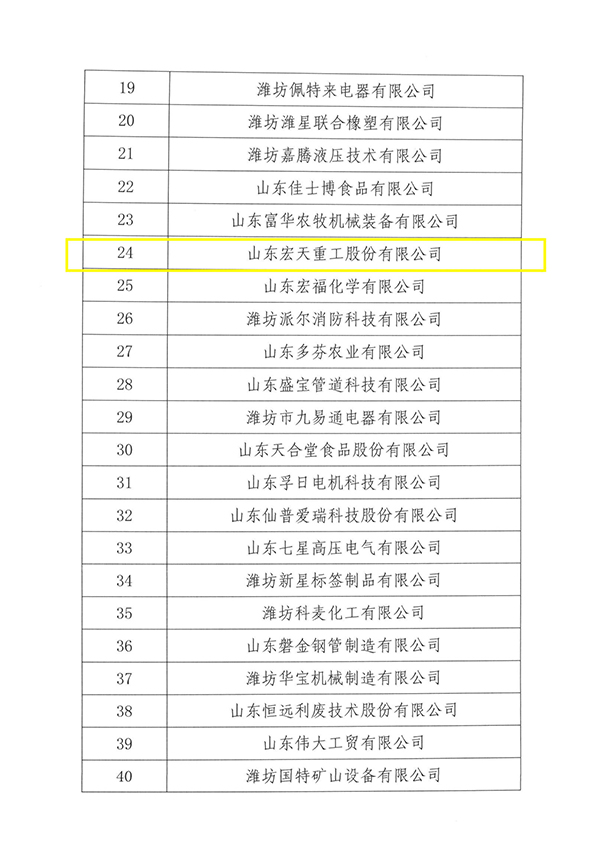 关于公布2023年度（第十二批）潍坊市市级工业设计中心名单的通知（潍工信技〔2023〕9号）_03.jpg